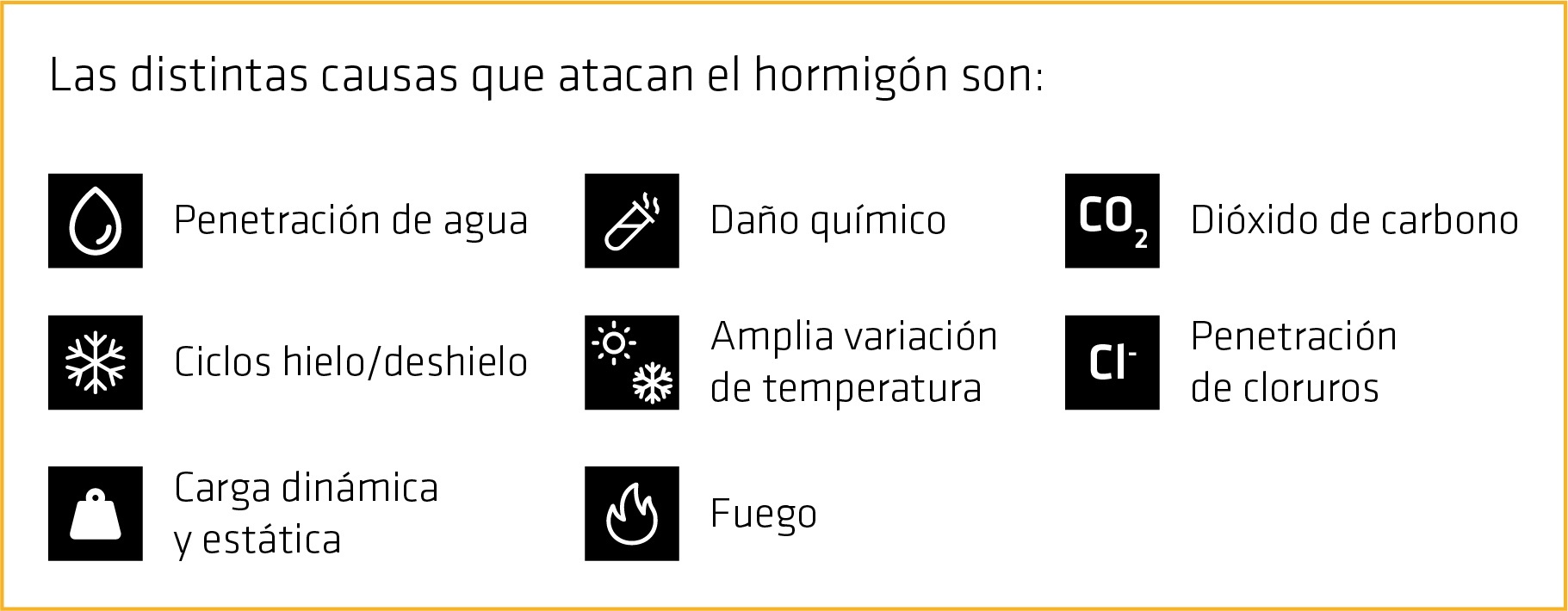 Figura 2. Principales causas de ataque al hormign en estructuras subterrneas (Fuente: Sika. Circular Concrete)