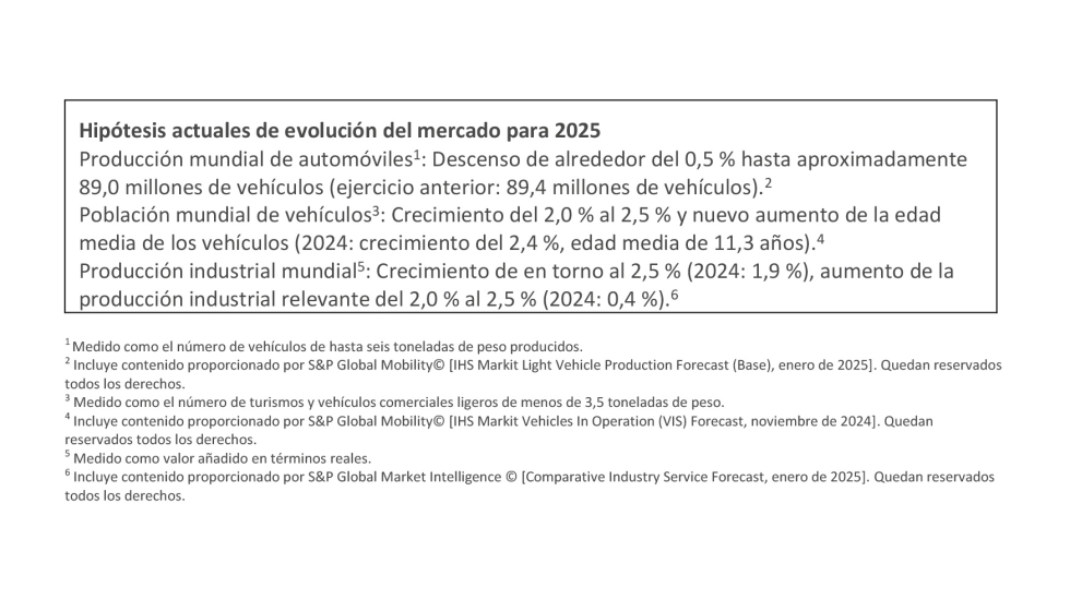 Hipótesis actuales de evolución del mercado para 2025 Hipótesis actuales de evolución del mercado para 2025