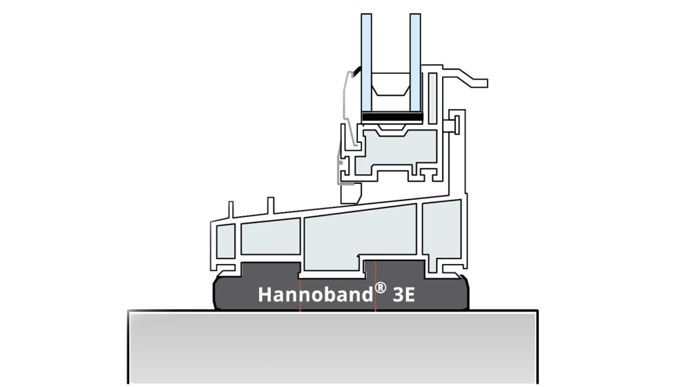 Esquema do modelo Hannoband 3E