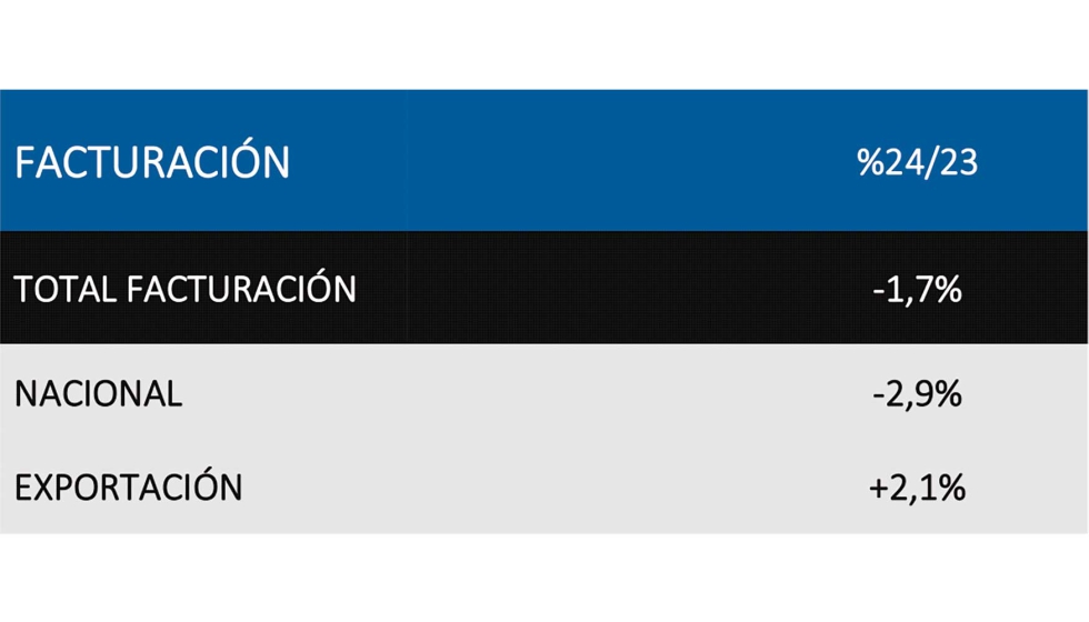 Datos de facturacin publicados por Afmec