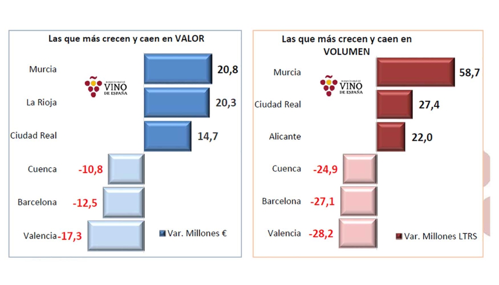 Crecimiento por provincias en 2024