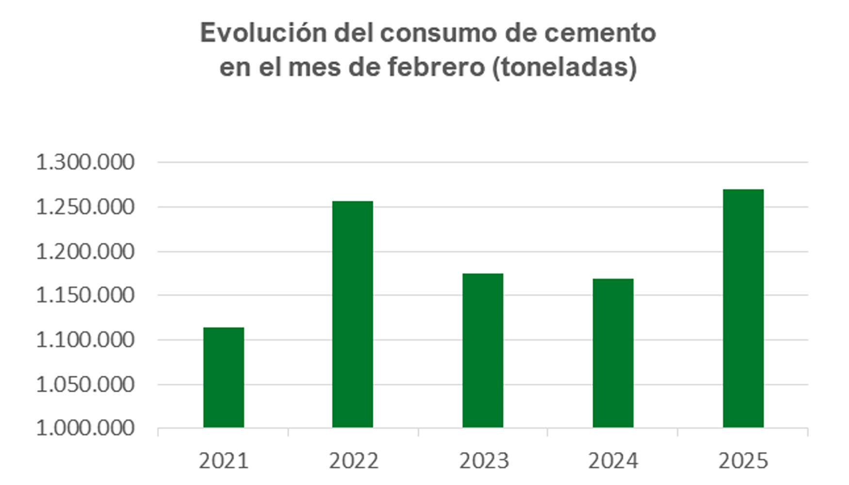 Fuente: Oficemen