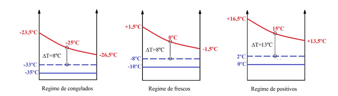 Figura 2: Regimes de temperaturas para o ciclo de mltiplas aspiraes [3]