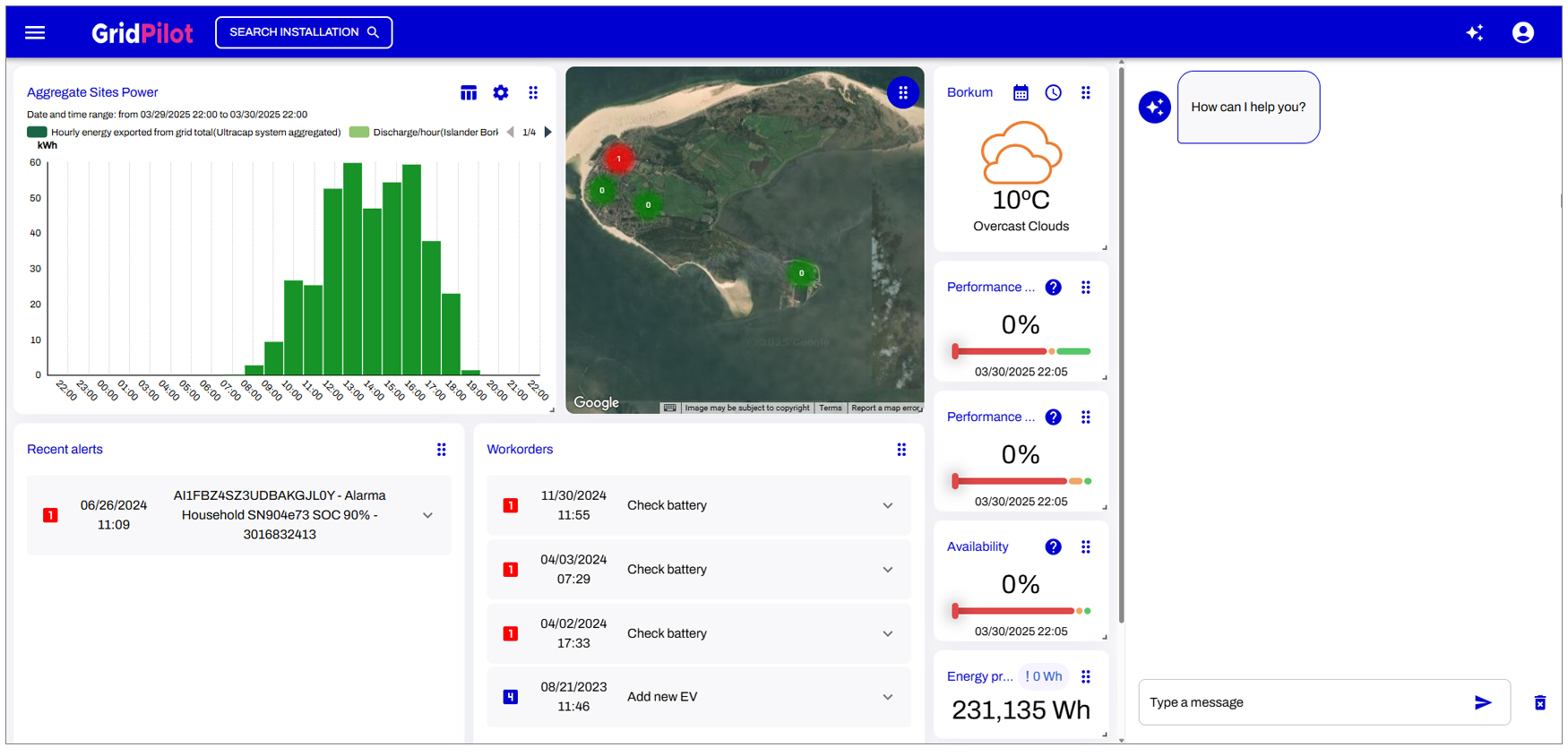 Visi�n general de la plataforma Gridpilot