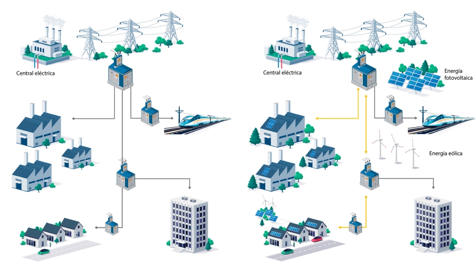Las infraestructuras energ�ticas deben adaptarse a una situaci�n cada vez m�s flexible, con cargas variables...