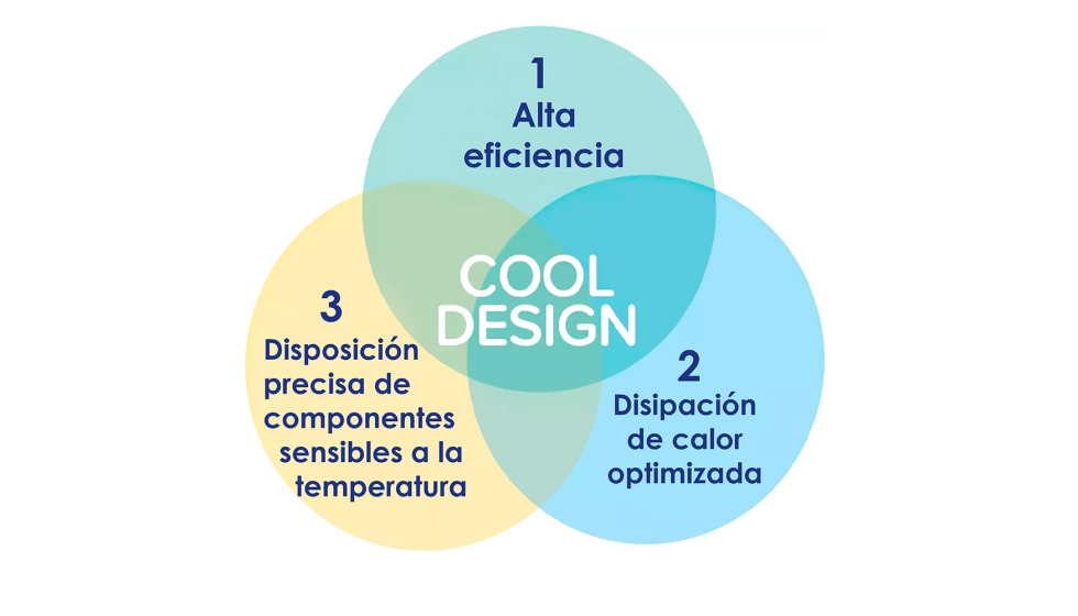 El concepto de 'Cool Design' reduce la generaci�n de calor y mejora la eficiencia de las fuentes de alimentaci�n