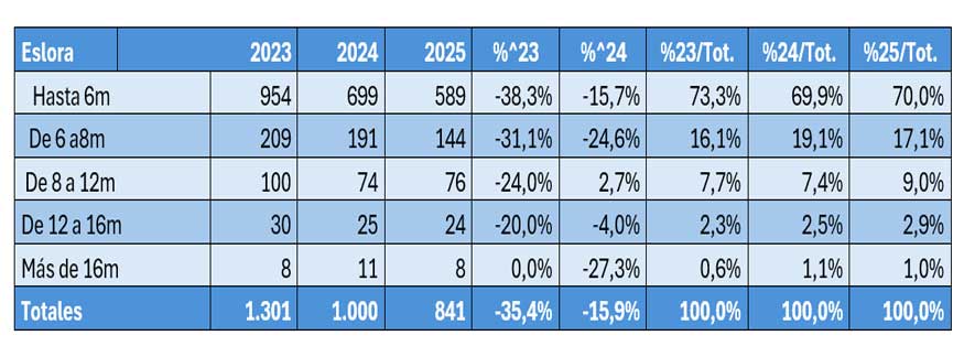 Fuente: ANEN con datos de la DGMM