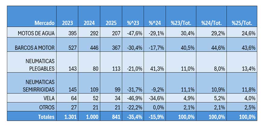 Fuente: ANEN con datos de la DGMM