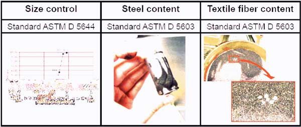 Figure 2. Crumb recycled rubber quality control tests