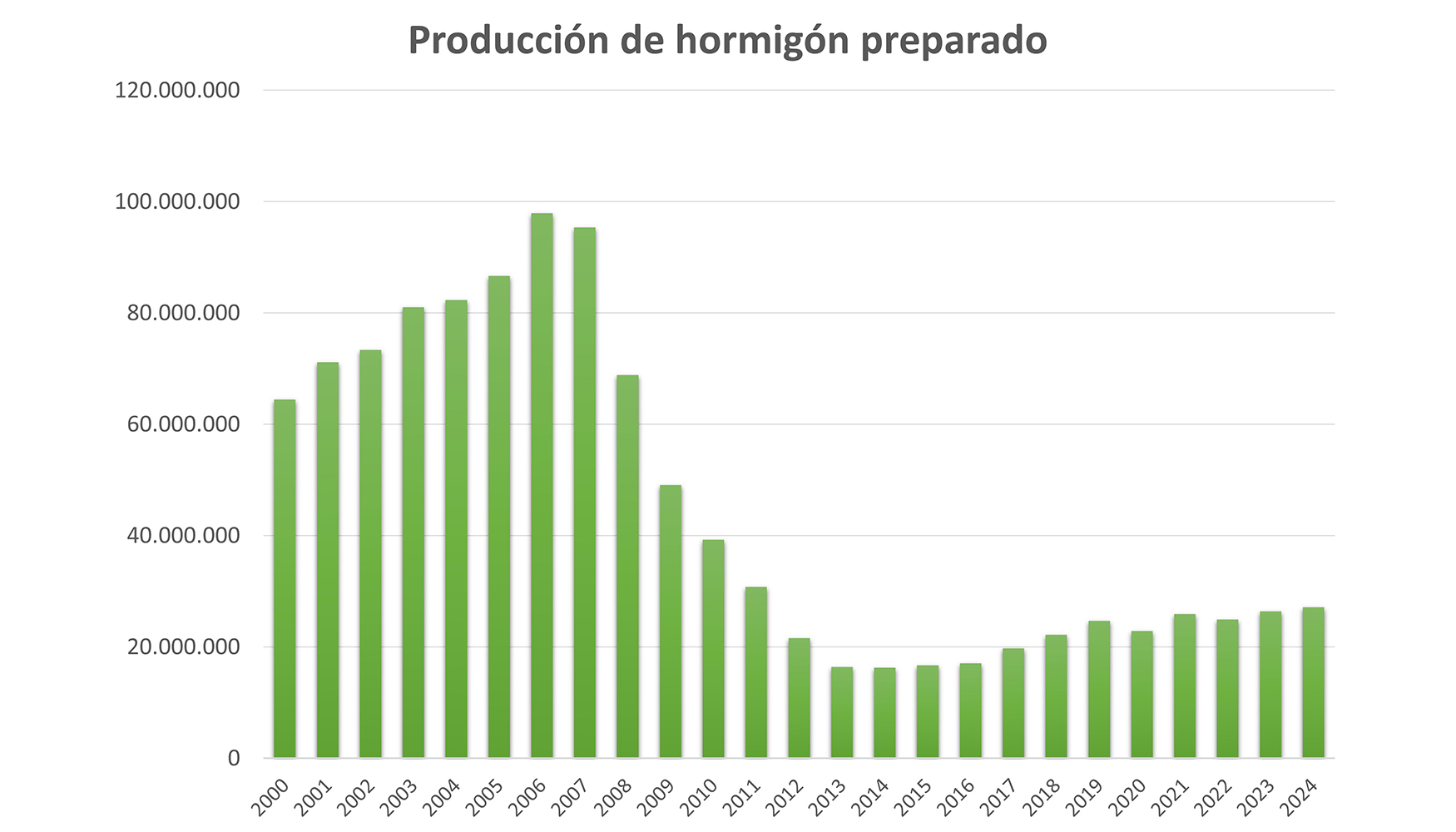 Produccin anual estimada en m3. Fuente: Anefhop