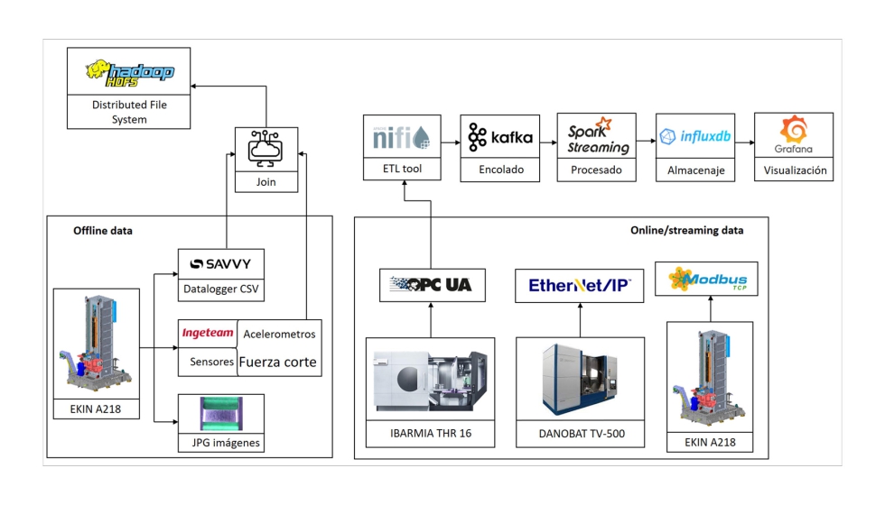 Figura 8. Un ejemplo de conectividad: la del Centro de Fabricaci�n Avanzada Aeron�utica CFAA...