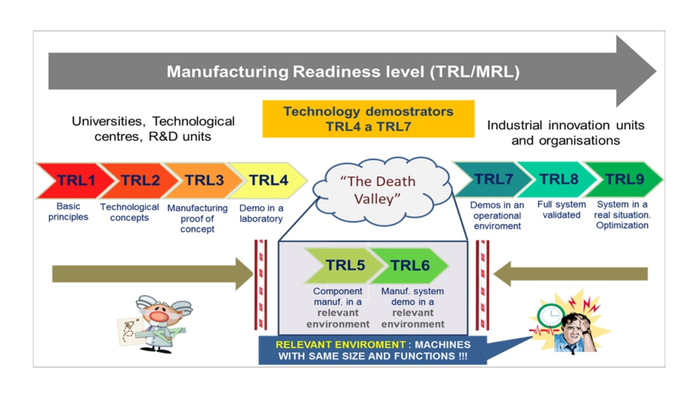 Figura 10: La escala MRL y el valle de la muerte