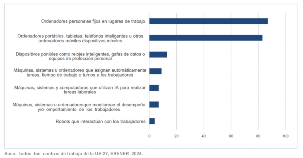 Esener 2019 ,con el fin de medir mejor los cambios sociales y econmicos...