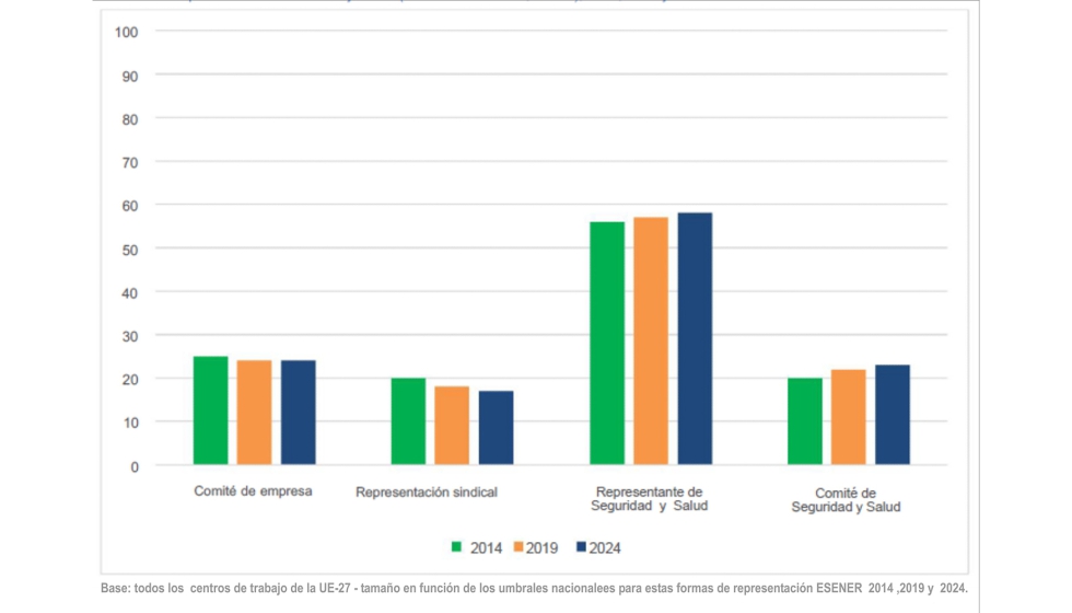 Las formas de representacin y designacin de los empleados en el nombramiento de representantes de salud y seguridad son muy diversas entre los...