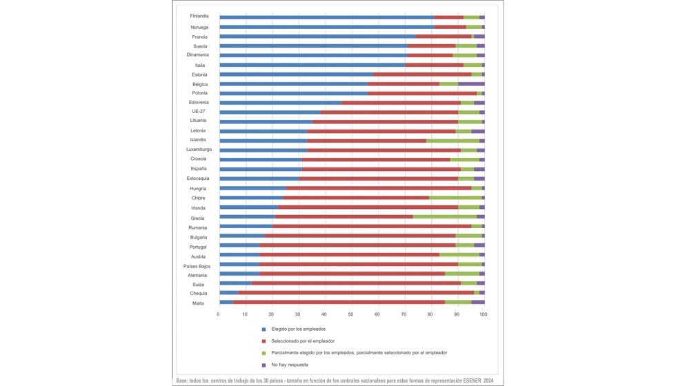 Designacin de representantes de salud y seguridad...
