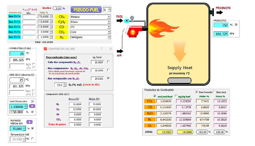 Figura 1. Combusti�n en horno industrial