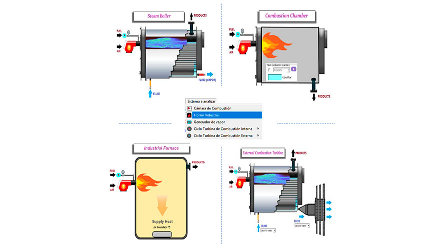 Figura 3. Sistemas disponibles