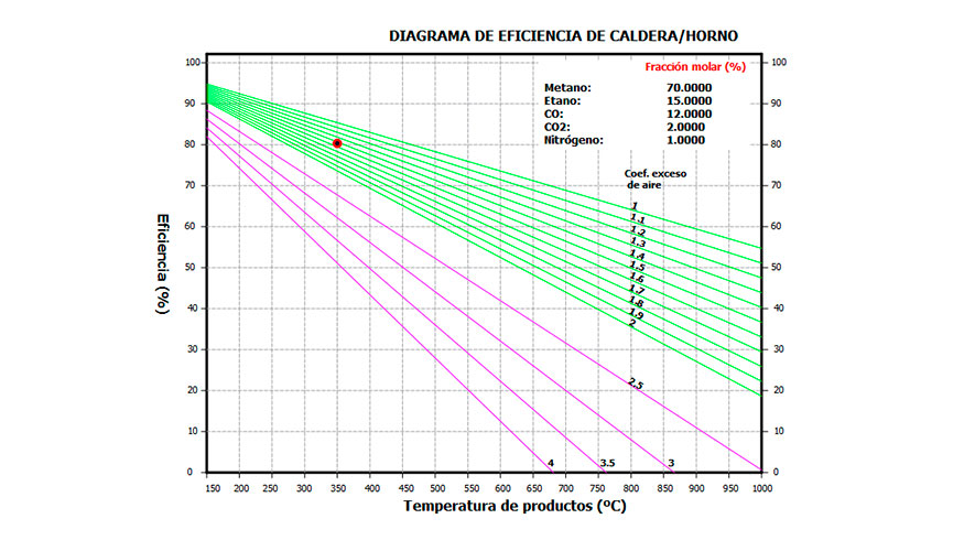 Figura 6. Diagrama de la eficiencia