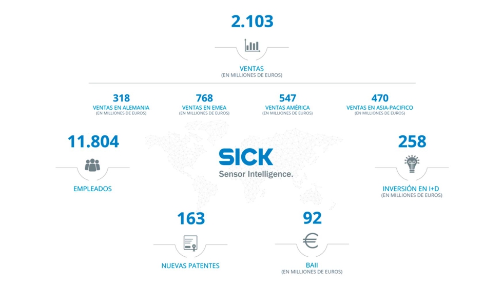 Resultados financieros 2024