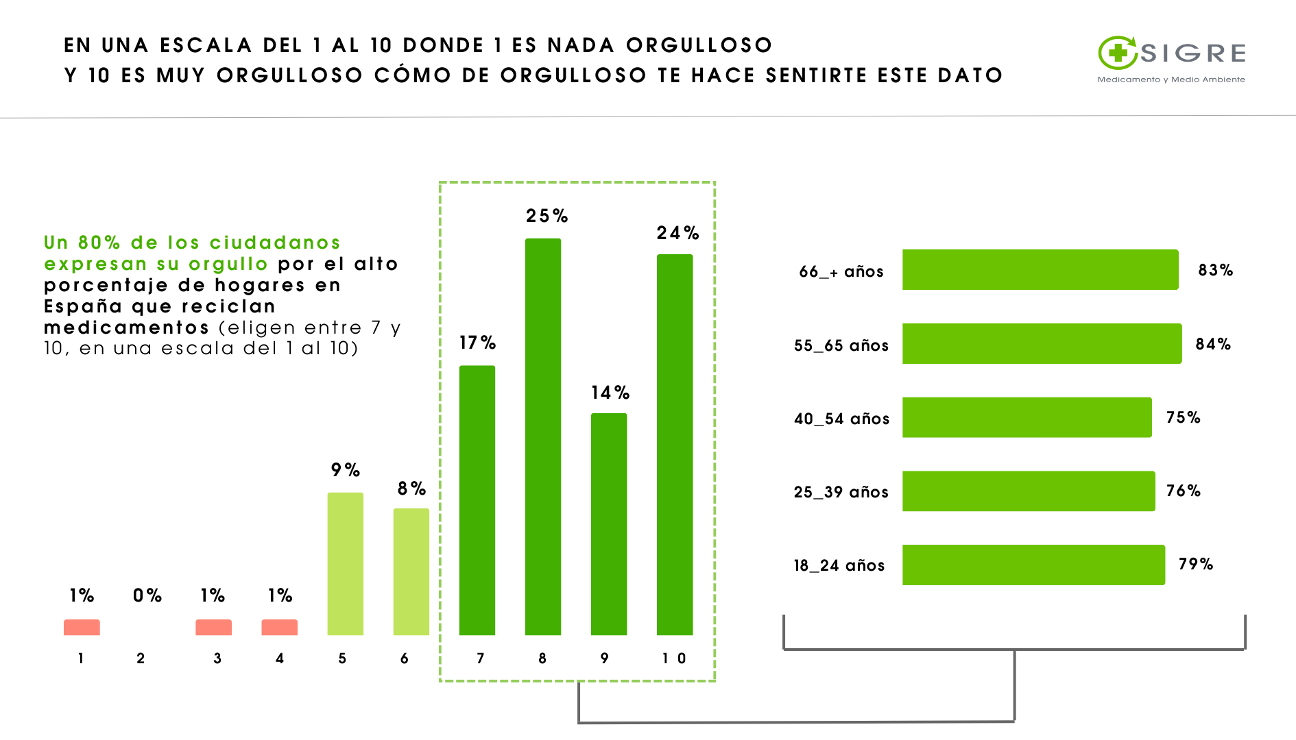Gr�fico del sondeo de los ciudadanos de Sigre
