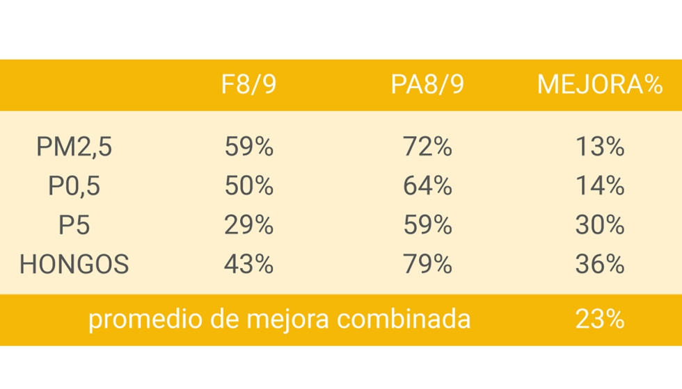 Tabla 2. Promedio de mejora combinada con filtros de polarizacin activa
