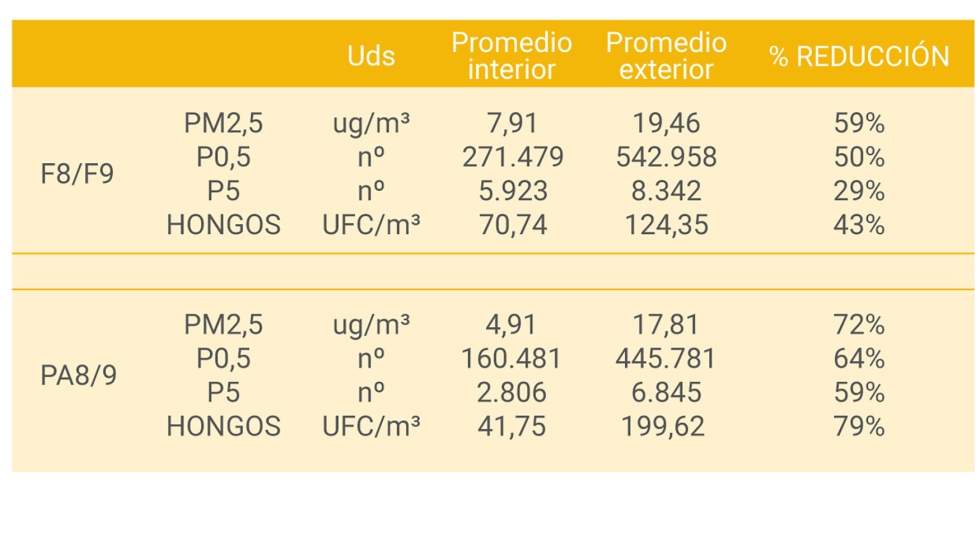 Tabla 1. Comparativa de mediciones con filtros de polarizacin activa frente a convencionales