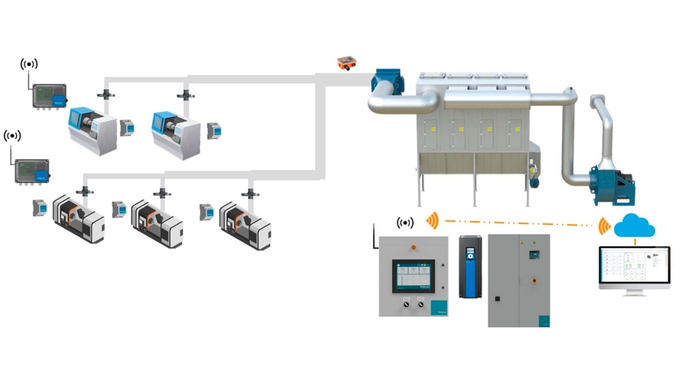 Sistema para el ahorro de energa Nederman Save