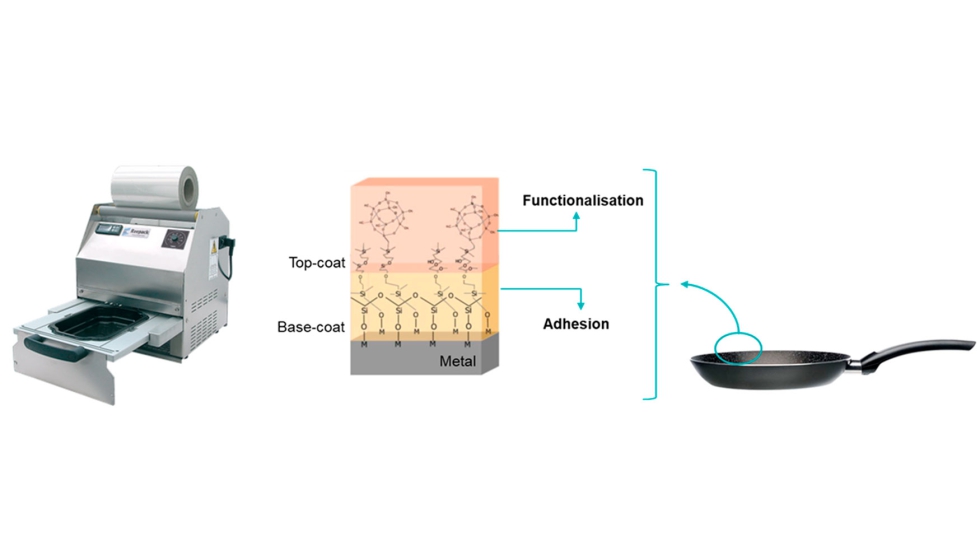 Figura 5. Sistema de recubrimiento para aplicaciones en máquinas de envasado de alimentos y utensilios de cocina Figura 5. Sistema de recubrimiento para aplicaciones en máquinas de envasado de alimentos y utensilios de cocina