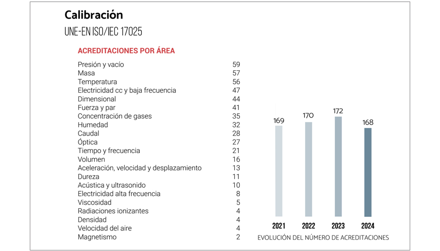 La ISO/IEC 17025 es una norma internacional que establece los requisitos generales para la competencia de los laboratorios de ensayo y calibracin...