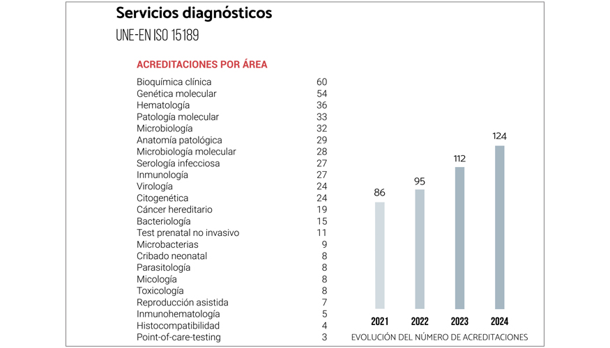 La norma UNE-EN ISO 15189 especifica los requisitos relativos a la competencia y la calidad que son propios de los laboratorios clnicos...