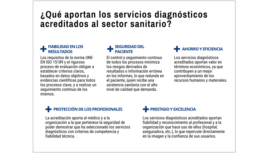 Los servicios del laboratorio clnico son esenciales para la asistencia al paciente