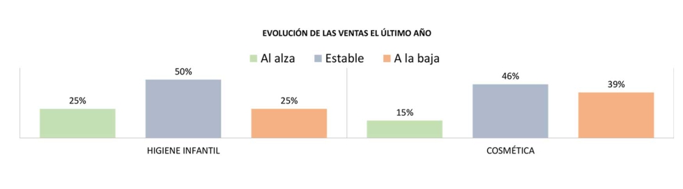 Fuente: PUERICULTURA Market