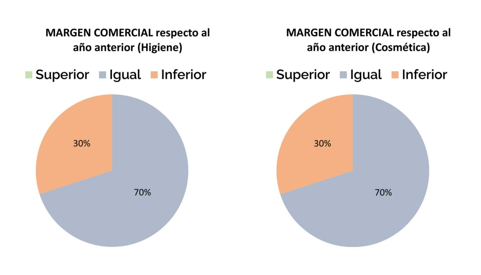Fuente: PUERICULTURA Market