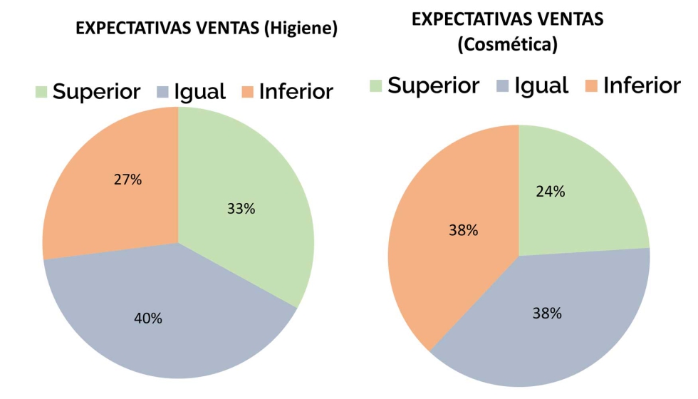 Fuente: PUERICULTURA Market