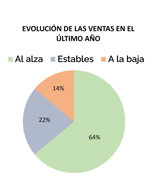 Fuente: PUERICULTURA Market