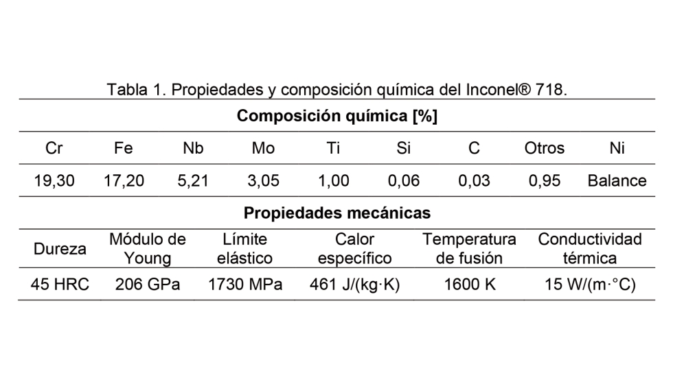 Tabla 1. Propiedades y composici�n qu�mica del Inconel 718