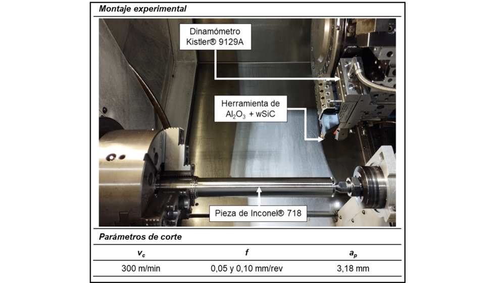 Figura 3. Dise�o experimental para el an�lisis de los radios de filo en las herramientas de Al2O3 + wSiC