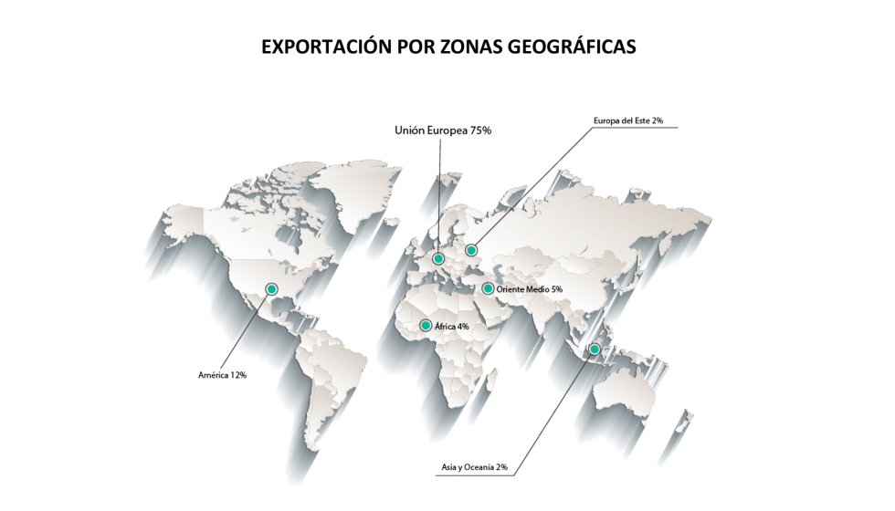 Exportaci�n por zonas geogr�ficas. Fuente: Eskuin