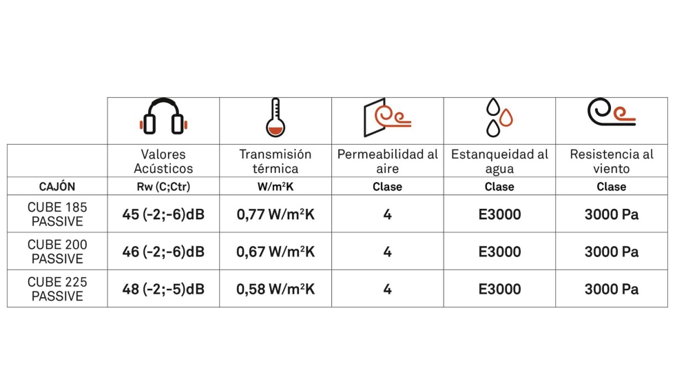Valores del caj�n Cube PVC Passive 2.0.