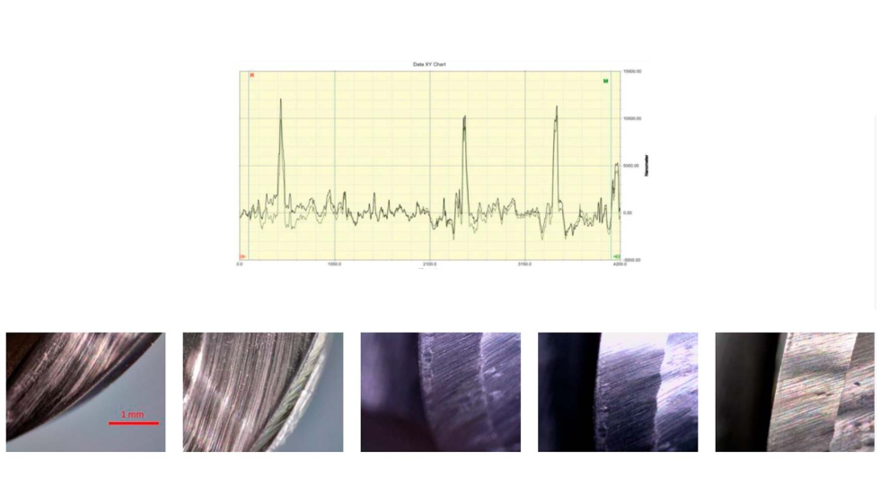 Perfil de rugosidad generado con condiciones de acabado (arriba) y estado del filo tras 10 horas de mecanizado (abajo)