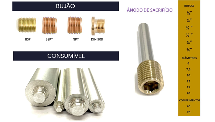 Figura 1. nodos de sacrifcio Zinc-it para moldes
