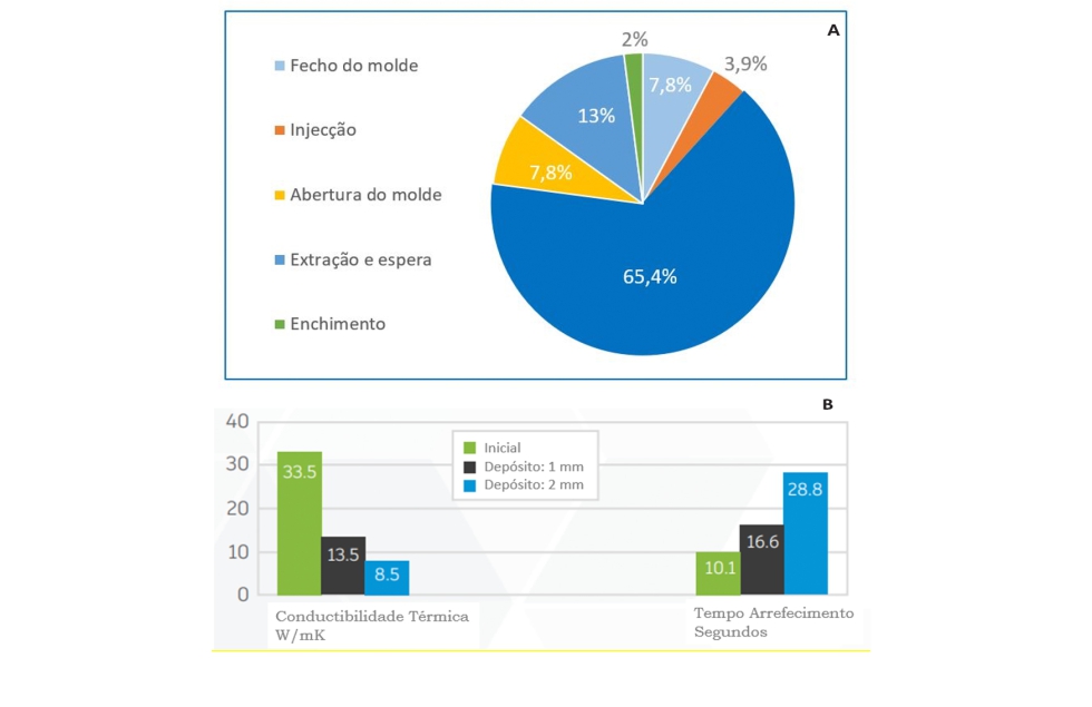 Figura 3...