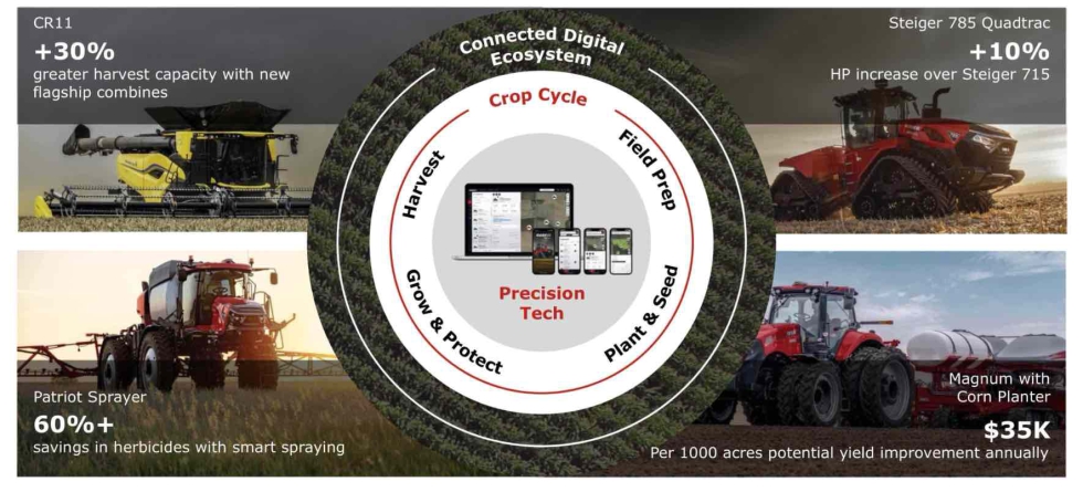 Productos dise�ados para mejorar la eficiencia y rentabilidad