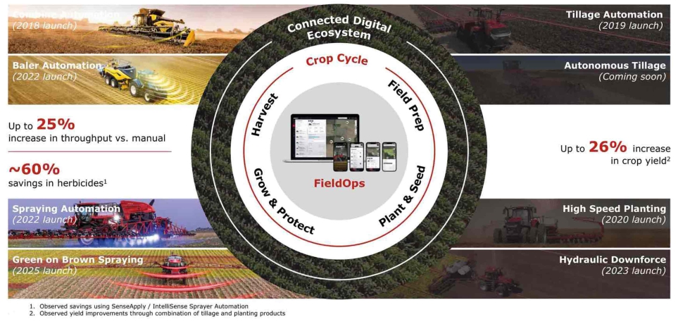 Amplia oferta de tecnolog�a de precisi�n