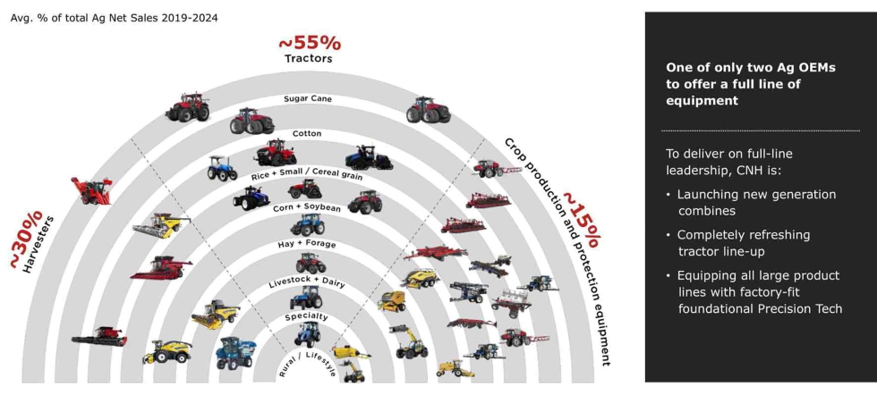Diferentes l�neas de productos