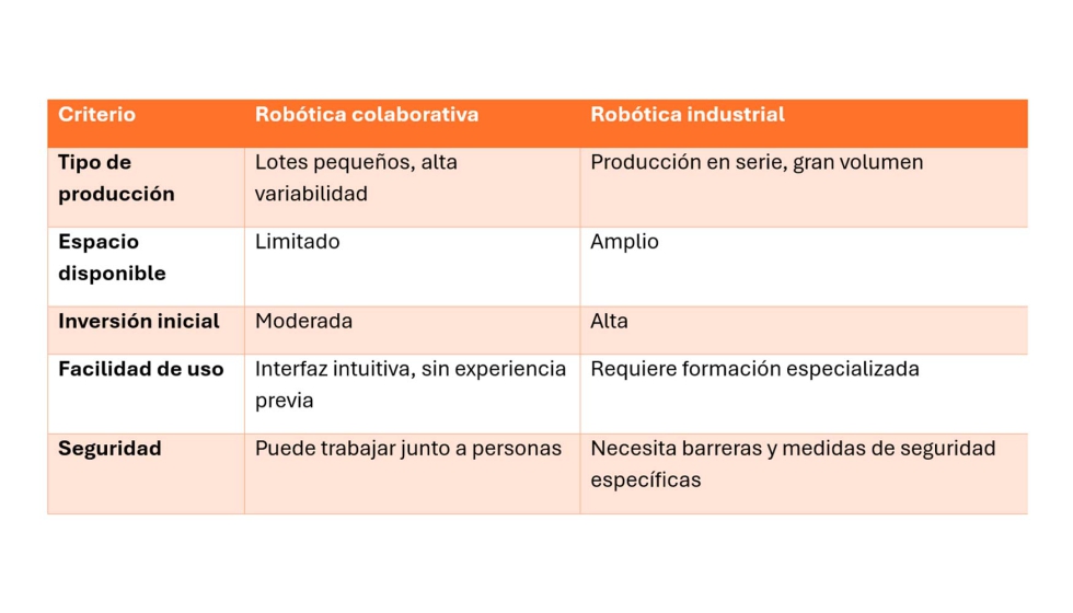 Resumen comparativo para elegir la opci�n adecuada a cada situaci�n