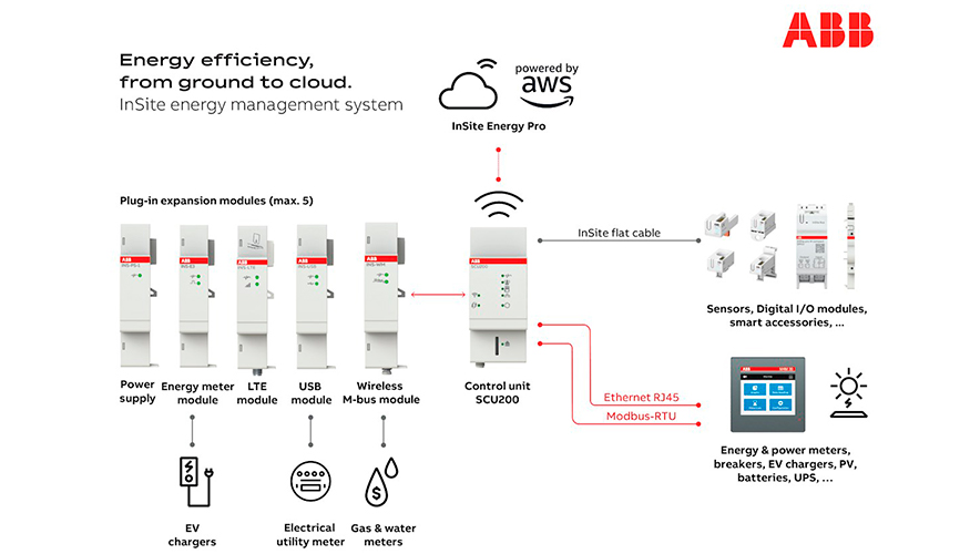 ABB InSite Energy Pro tambin facilita el cumplimiento de las regulaciones de eficiencia energtica, incluida la ISO 50001...