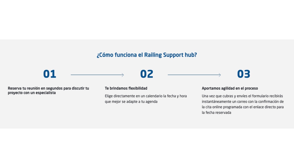 Esquema de funcionamiento del servicio de soporte técnico online de Comenza
