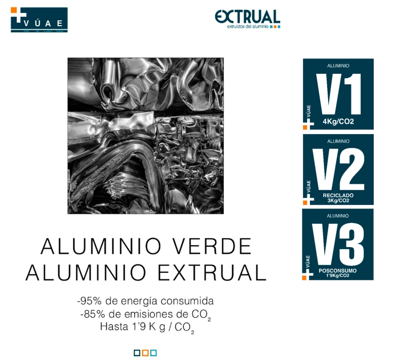 El aluminio al que llamamos �verde�, emite en su proceso de producci�n una huella de carbono considerablemente menor