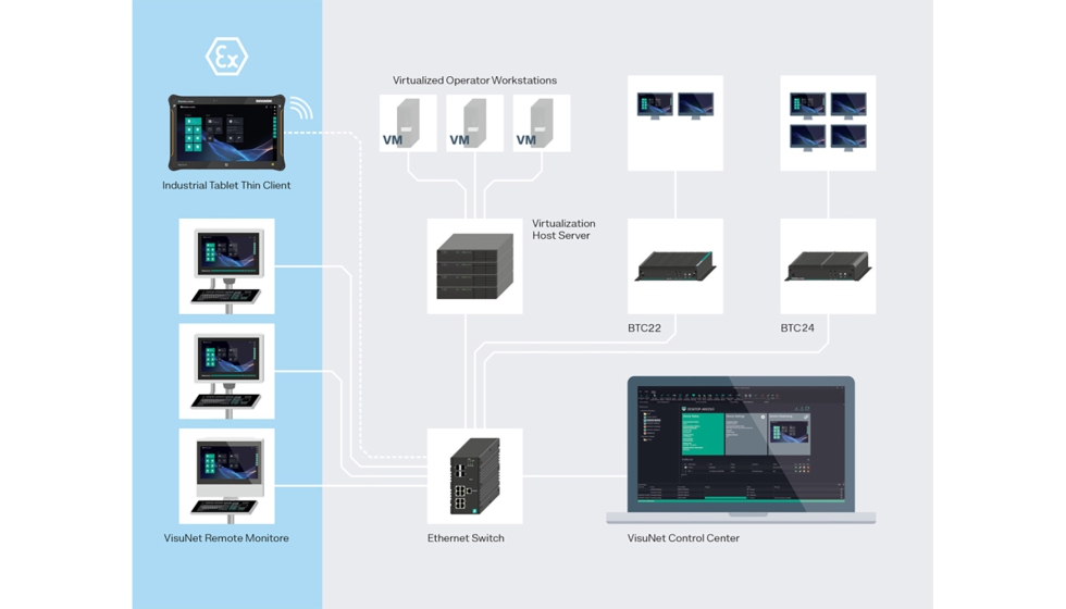 Pepperl+Fuchs ofrece una solucin de 'thin client' de extremo a extremo desde la sala de control hasta reas peligrosas en cumplimiento con...